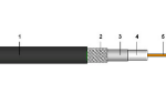 01060 GVC-1 SDI Kabel PVC oder FRNC (01061)
